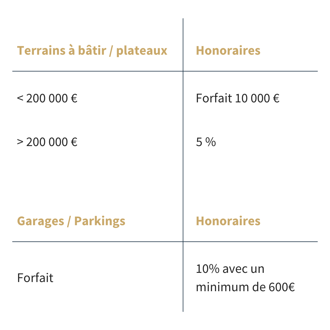 Barèmes honoraires - MH Immobilier - Ma maison mon histoire - chatillon sur chalaronne